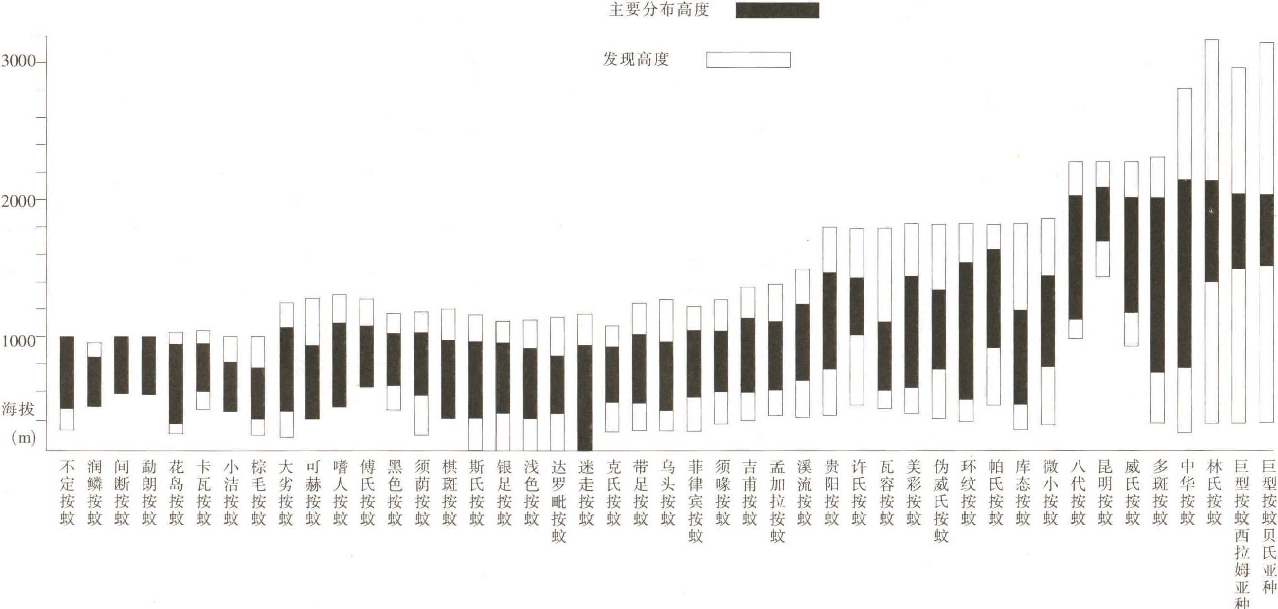 一、地理分布與種群數(shù)量